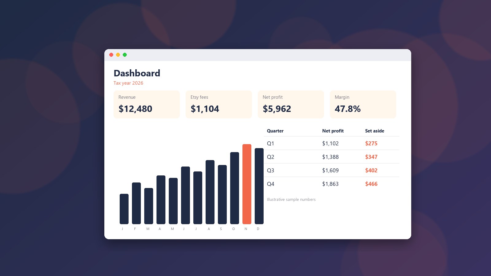 Dashboard tab of the Etsy Seller Profit Tracker with sample numbers