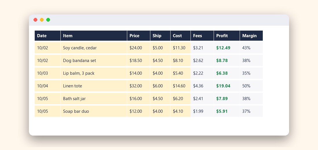 Orders tab with item, price, shipping, cost, fees, profit and margin columns (sample data)